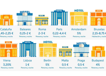 Tasa Turística: ¿queremos que pase como en Benidorm? Artículo de opinión. Tasa Turística: ¿queremos que pase como en Benidorm? Artículo de opinión.