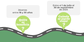 Aconsegueix el teu Bono Estiu Jove 2024 (fins a 30 anys) i Bono Cultural (18 anys).