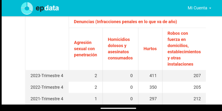 Altea redueix la criminalitat en un 20% durant el primer semestre del 2024