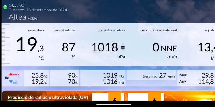 Fort episodi de pluja torrencial a Altea: 25,2 l/m² en 10 minuts