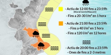 ALERTA ESPECIAL ANTE LA PREVISIÓN DE FUERTES LLUVIAS