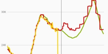 Més d’una cinquantena d’intervencions per incidències a partir de les 12:00 hores