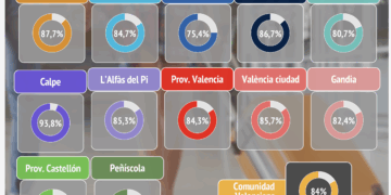 L’ocupació hotelera es dispara per al pont de l’1 de maig L’ocupació hotelera es dispara per al pont de l’1 de maig