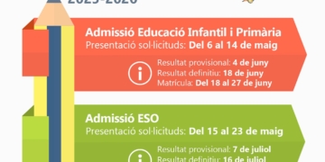 📚 ESCOLARITZACIÓ 2025-2026 | Inici del procés d’admissió en Infantil i Primària 📚 ESCOLARITZACIÓ 2025-2026 | Inici del procés d’admissió en Infantil i Primària