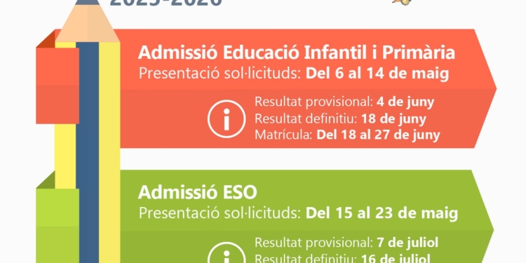 📚 ESCOLARITZACIÓ 2025-2026 | Inici del procés d’admissió en Infantil i Primària 📚 ESCOLARITZACIÓ 2025-2026 | Inici del procés d’admissió en Infantil i Primària