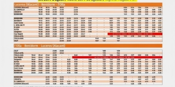 Consulta els horaris del TRAM d’Alacant que oferirà servei nocturn especial per al Castell de l’Olla 2025