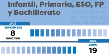 El calendari escolar 2025-2026 a la Comunitat Valenciana ja està fixat El calendari escolar 2025-2026 a la Comunitat Valenciana ja està fixat