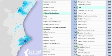 Pluges del dimarts: grans registres a l’interior de la Marina Baixa ⛈️