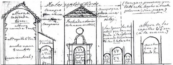 29 d’abril de 1901: El dia que Altea va començar a canviar la seua silueta